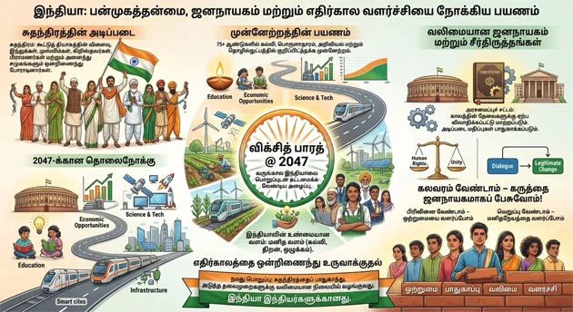 Bharat2047.jpg